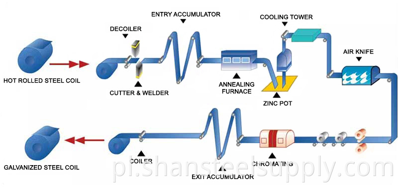Steel Coil